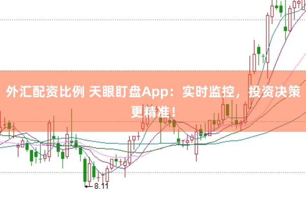 外汇配资比例 天眼盯盘App：实时监控，投资决策更精准！